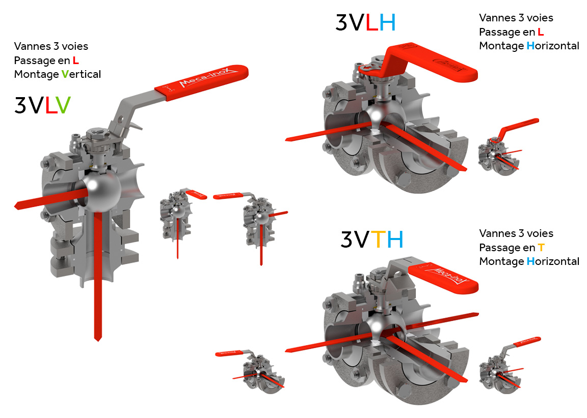vannes 3 voies FR